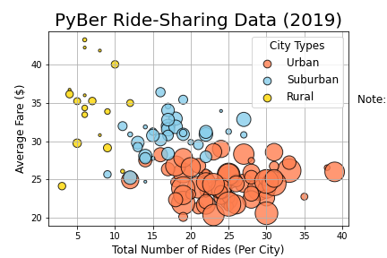 scatter plot